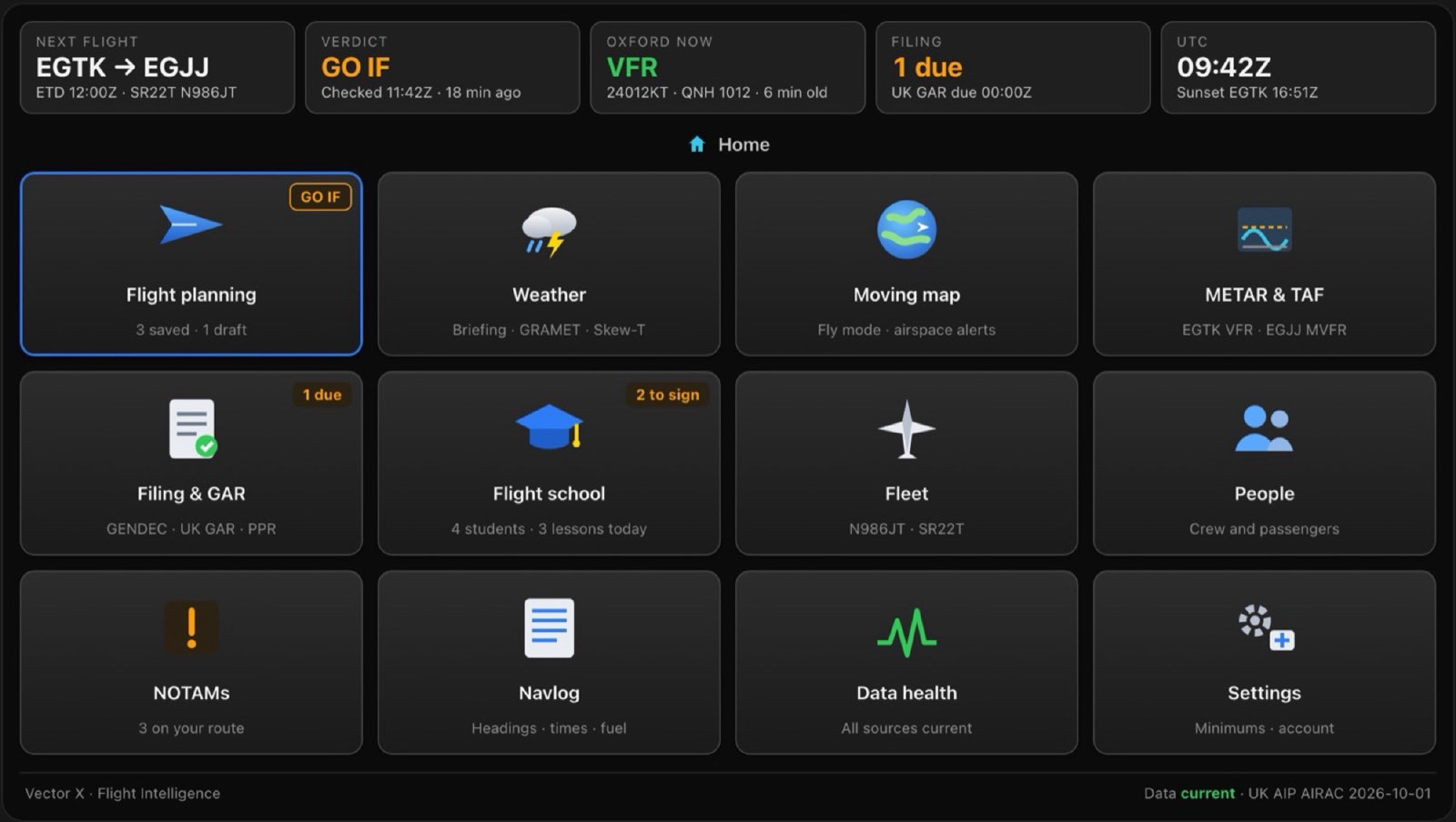 The Vector X dashboard on an iPad: the next flight, Oxford to Jersey, with a GO IF verdict, and tiles for planning, weather, the moving map, filing and the flight school